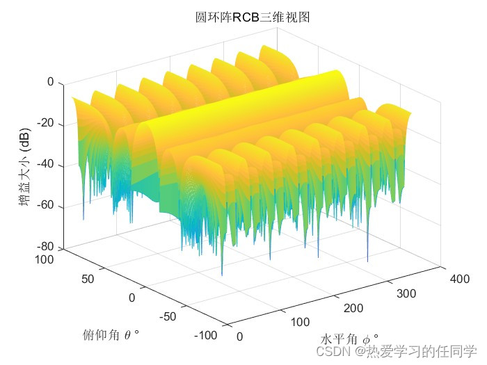 直角坐标系中显示