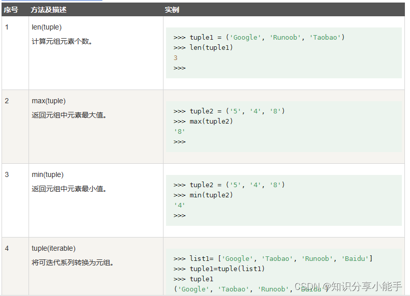 编程新手必看，学习python中元组数据类型内容（10）