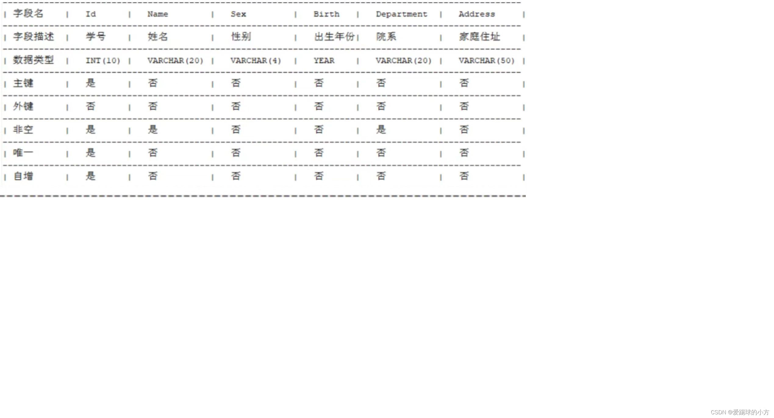 MySQL授权密码