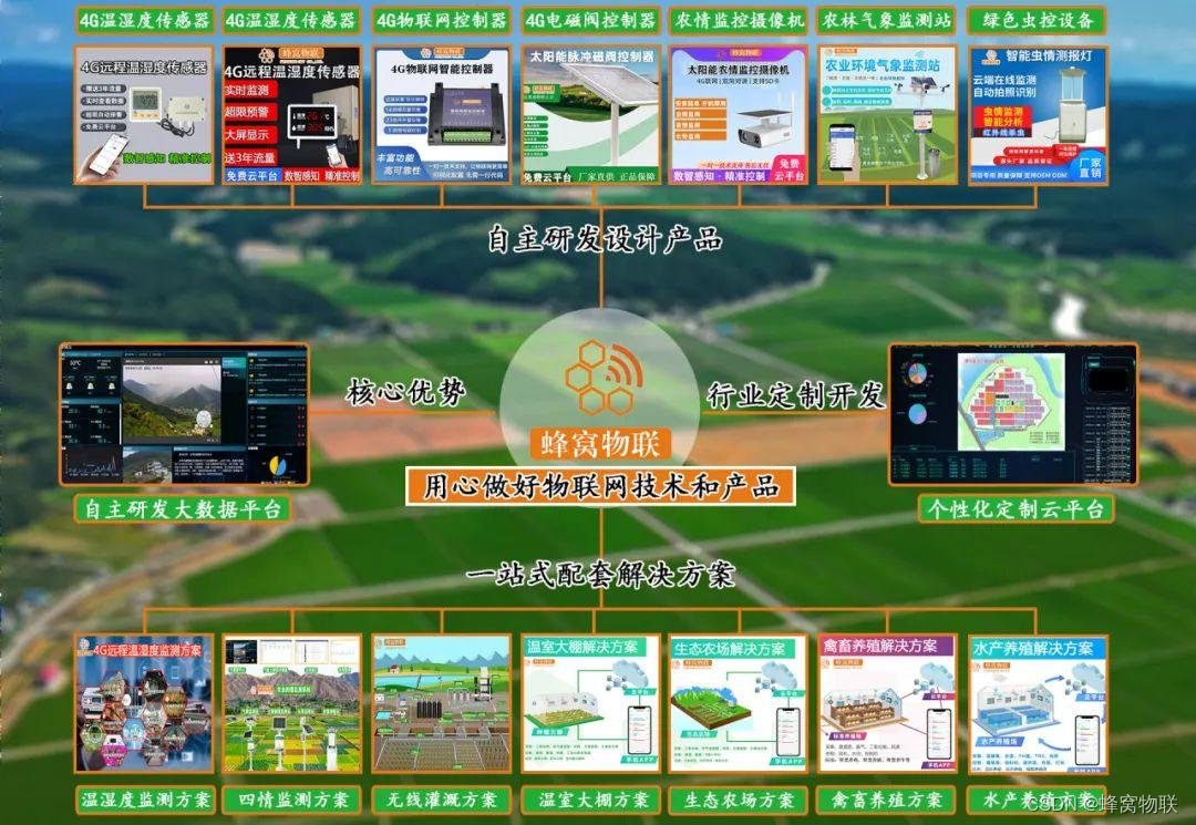 4G远程温湿度传感器在农业中的应用—福建蜂窝物联网科技有限公司