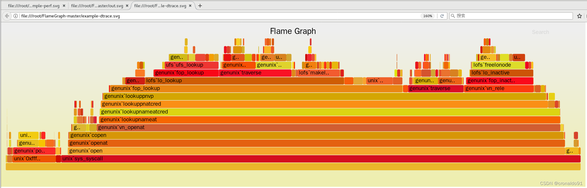 性能分析与调优: Linux 实现 CPU剖析与火焰图