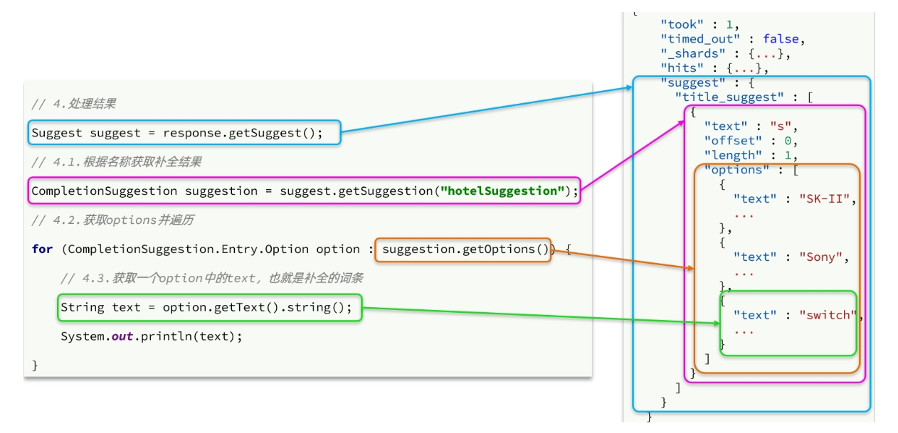 Spring Boot 整合分布式搜索引擎 Elastic Search 实现 自动补全功能,在这里插入图片描述,词库加载错误:未能找到文件“C:\Users\Administrator\Desktop\火车头9.8破解版\Configuration\Dict_Stopwords.txt”。,没有,安装,li,第8张