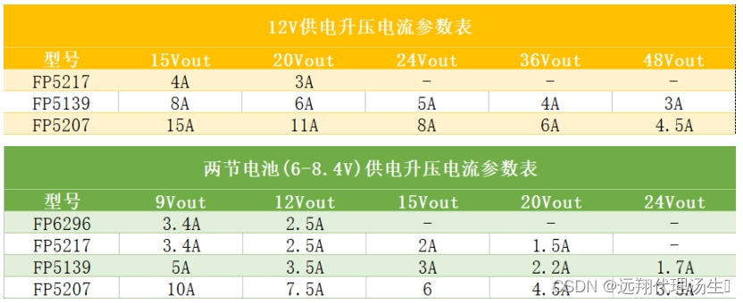 单节锂电池升压芯片