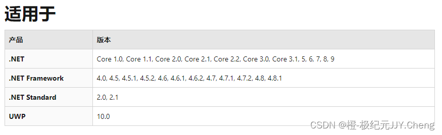 System.Dynamic.ExpandoObject的使用说明