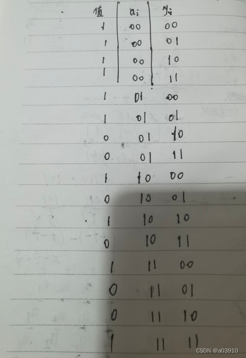 利用fft算法理解频率和像素变化率的关系