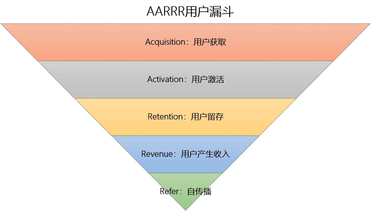 软件公司的获客渠道有哪些？