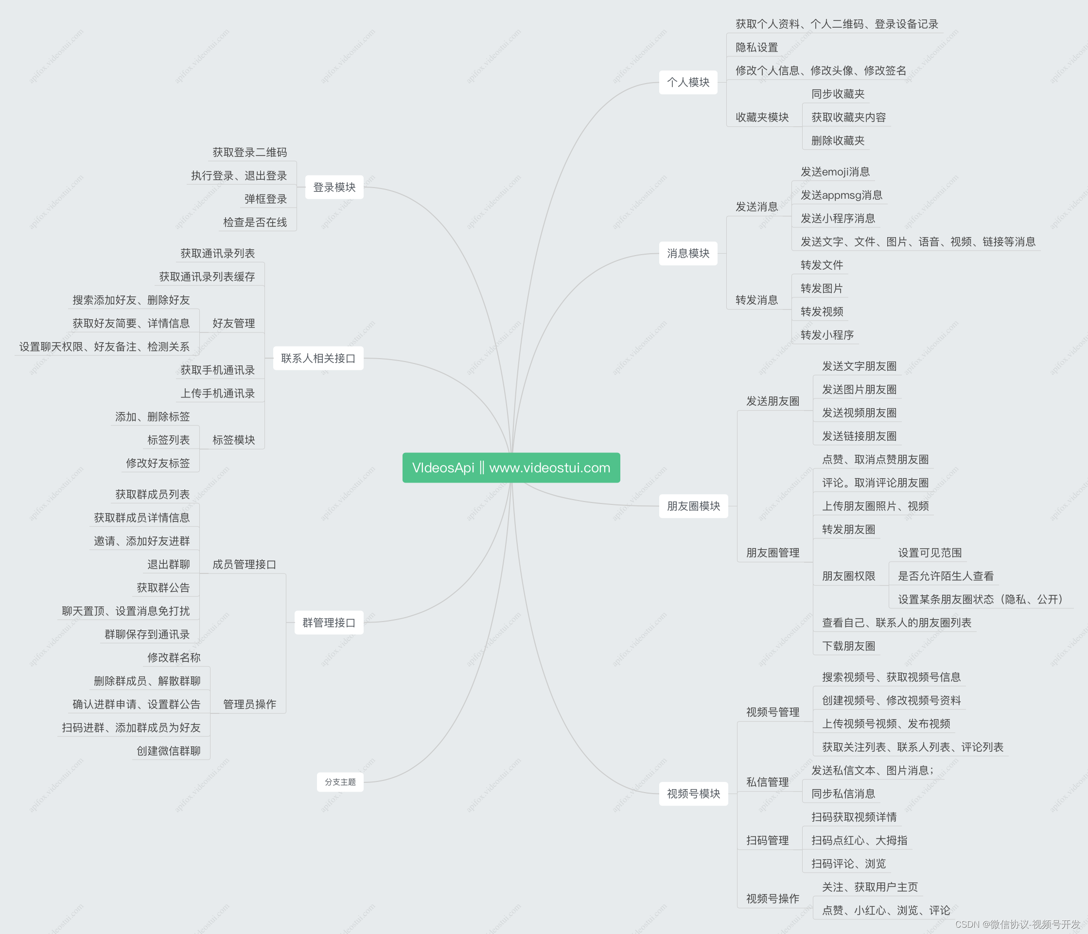 <span style='color:red;'>videosapi</span>-<span style='color:red;'>微</span><span style='color:red;'>信</span>开发<span style='color:red;'>api</span>