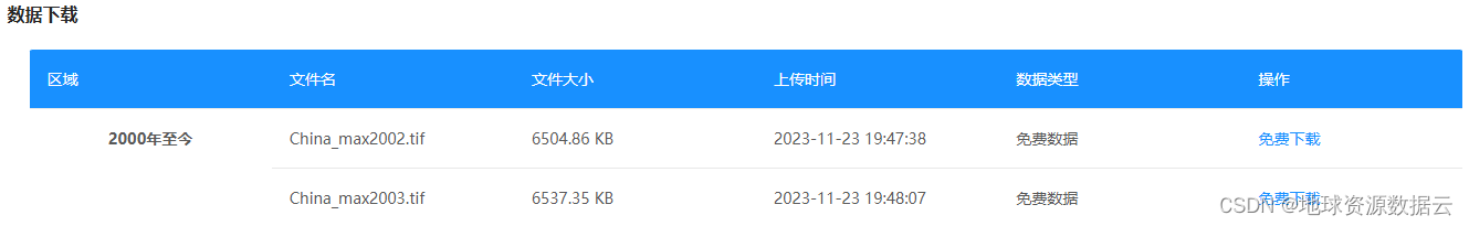 中国1000米分辨率逐年最大LAI数据集（2000-2022）