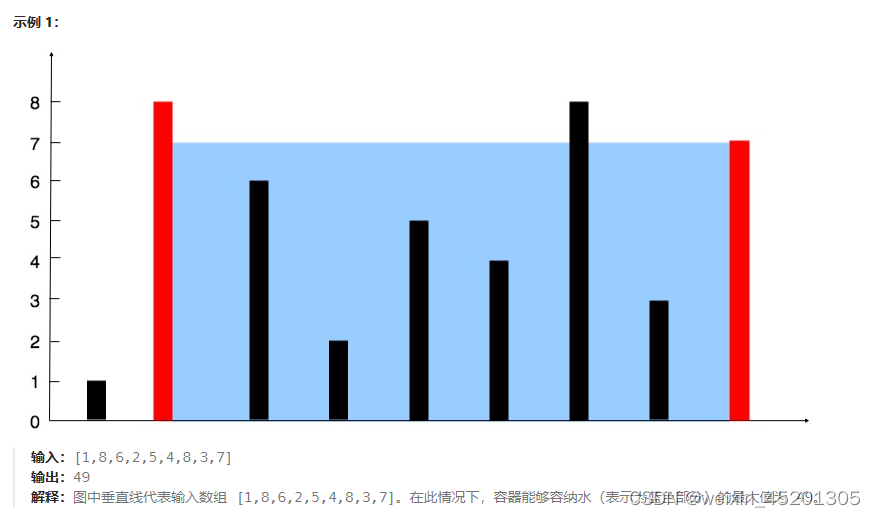 [leetcode hot 150]第十一题，盛水最多的容器