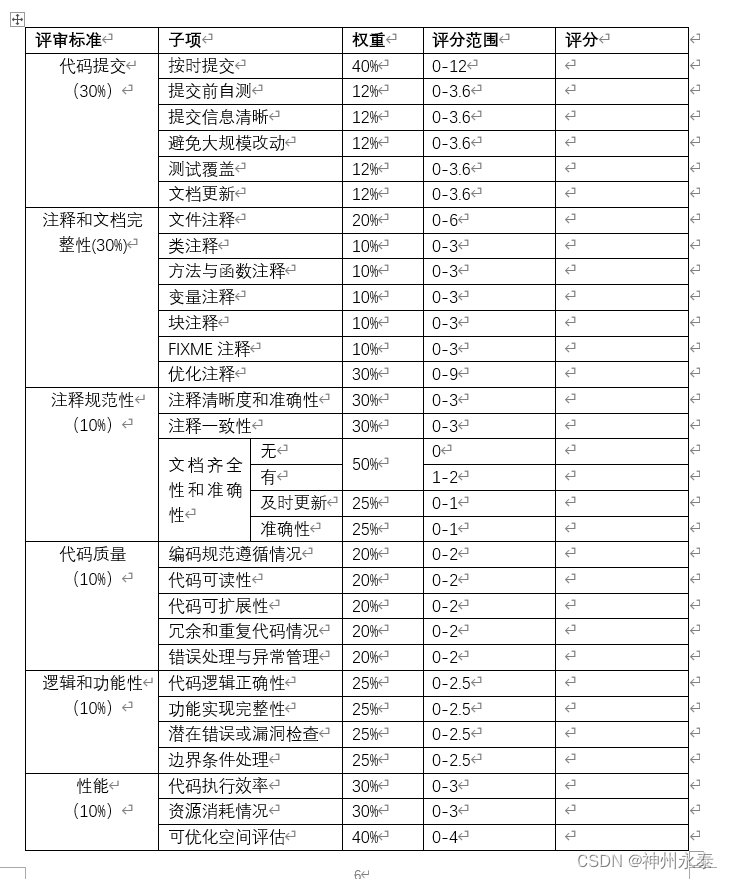 新代码质量评审标准与评分表格