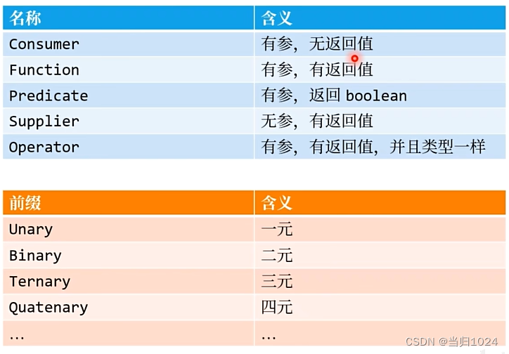 java-函数式编程-jdk