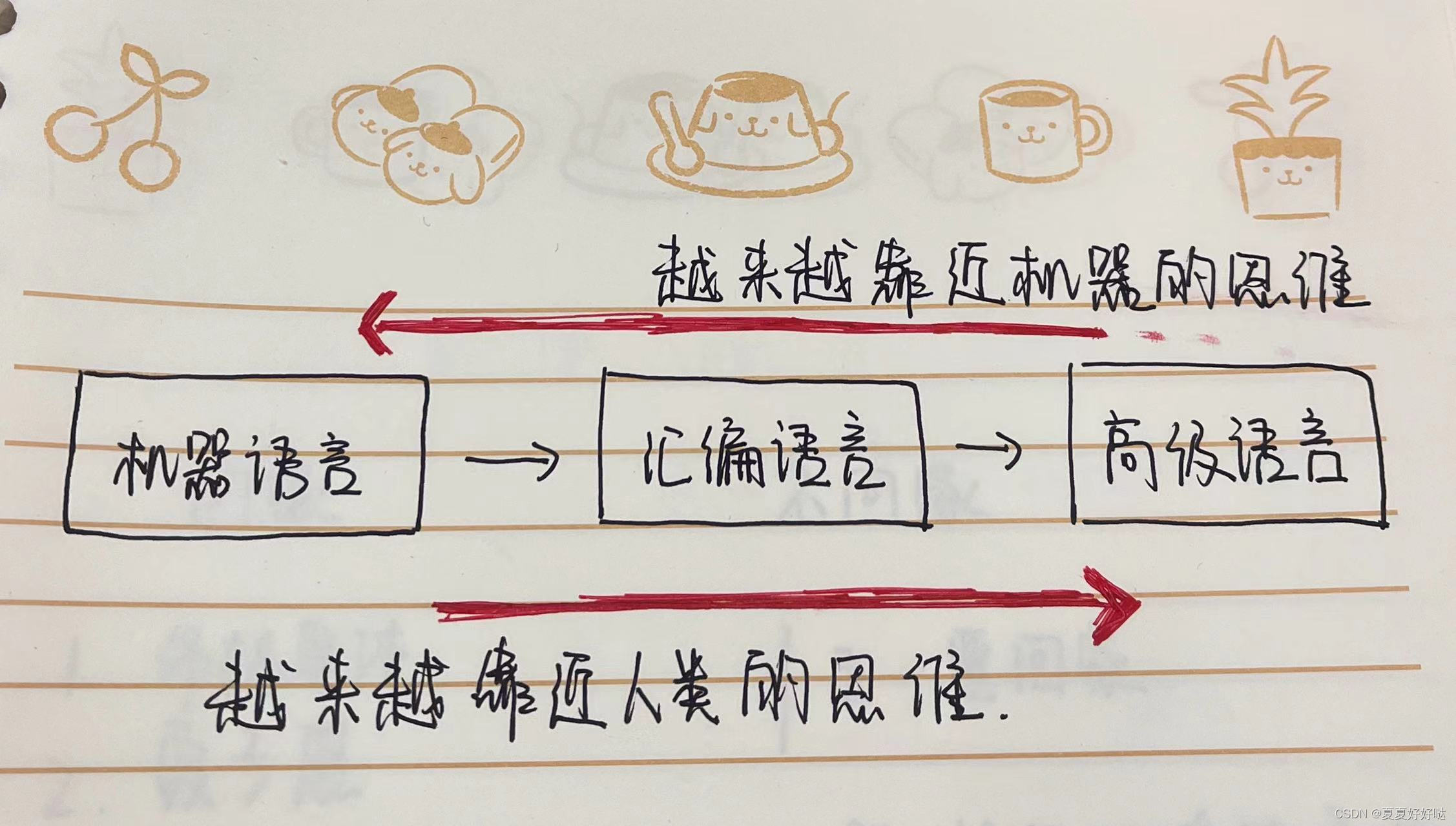 今天我要和 javaScript 勾搭一下