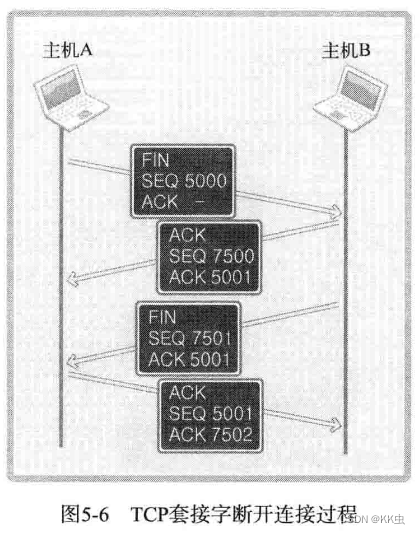 【网络编程】TCP原理