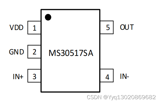 MS30517SA单通道、高速、低侧栅极驱动器