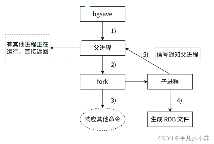 Redis原理