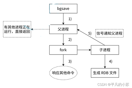 Redis原理