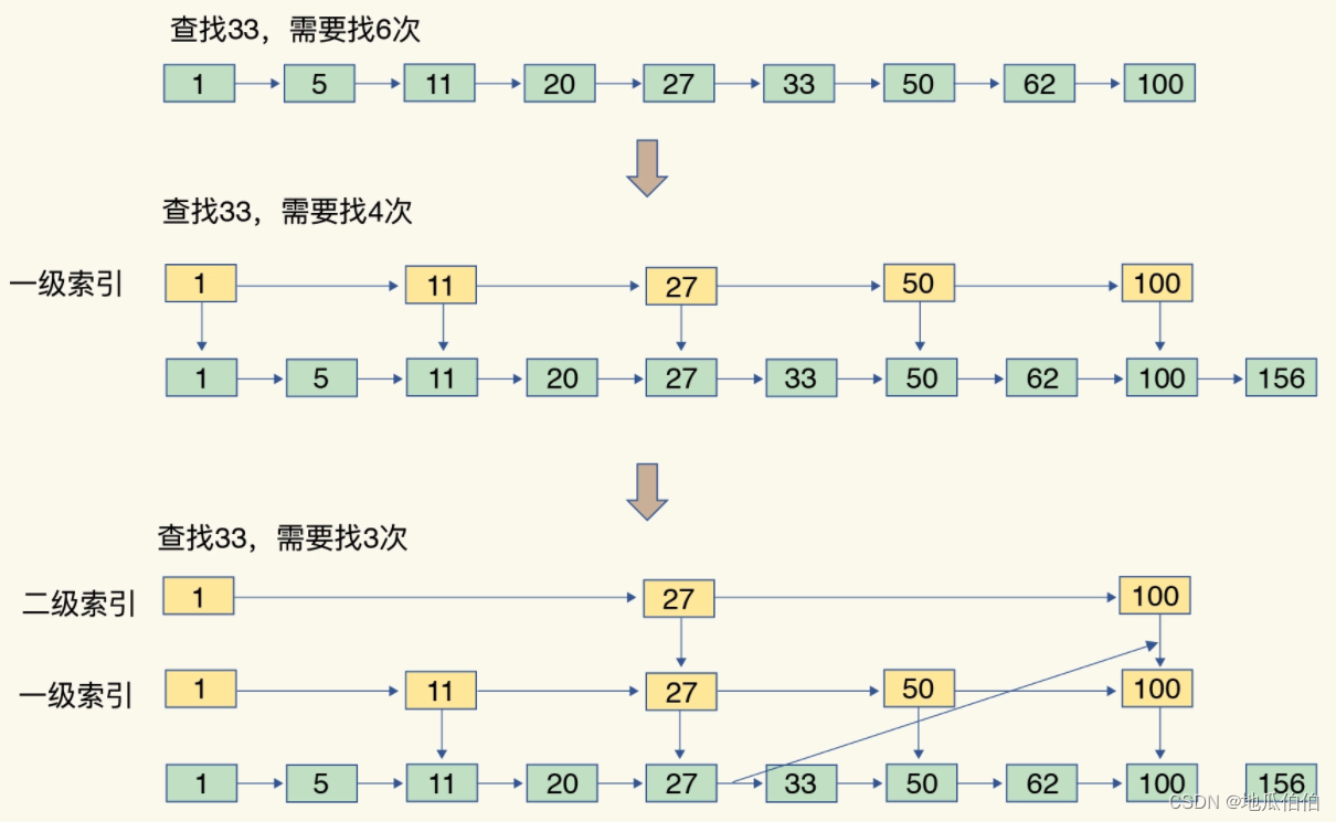 Redis数据结构与底层实现揭秘