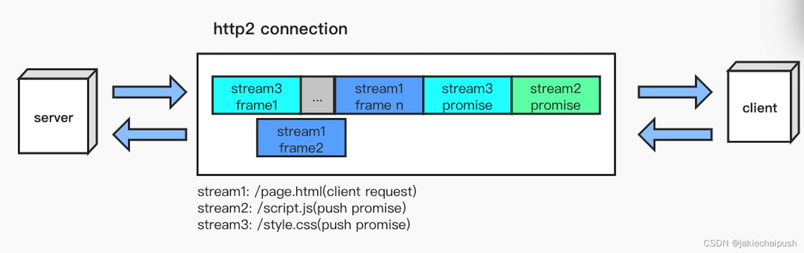 一文掌握gRPC