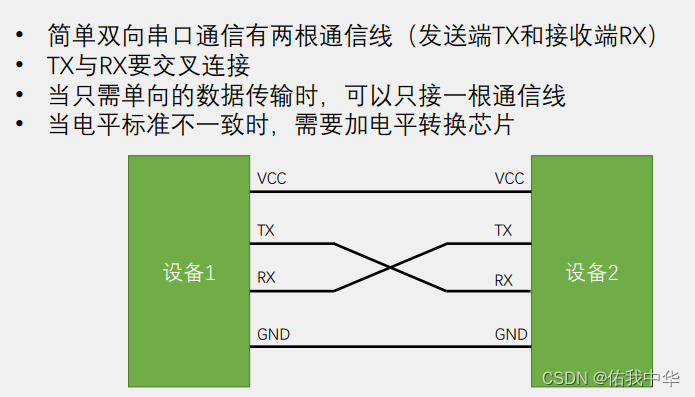 USART接线图