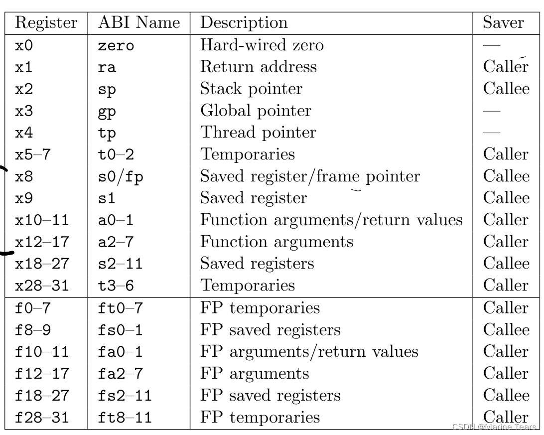 RISC-<span style='color:red;'>V</span><span style='color:red;'>常</span><span style='color:red;'>用</span>汇编<span style='color:red;'>指令</span>