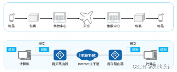 学习笔记——数据通信基础——数据通信网络(基本概念)