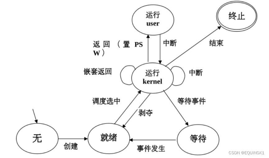 外链图片转存失败,源站可能有防盗链机制,建议将图片保存下来直接上传