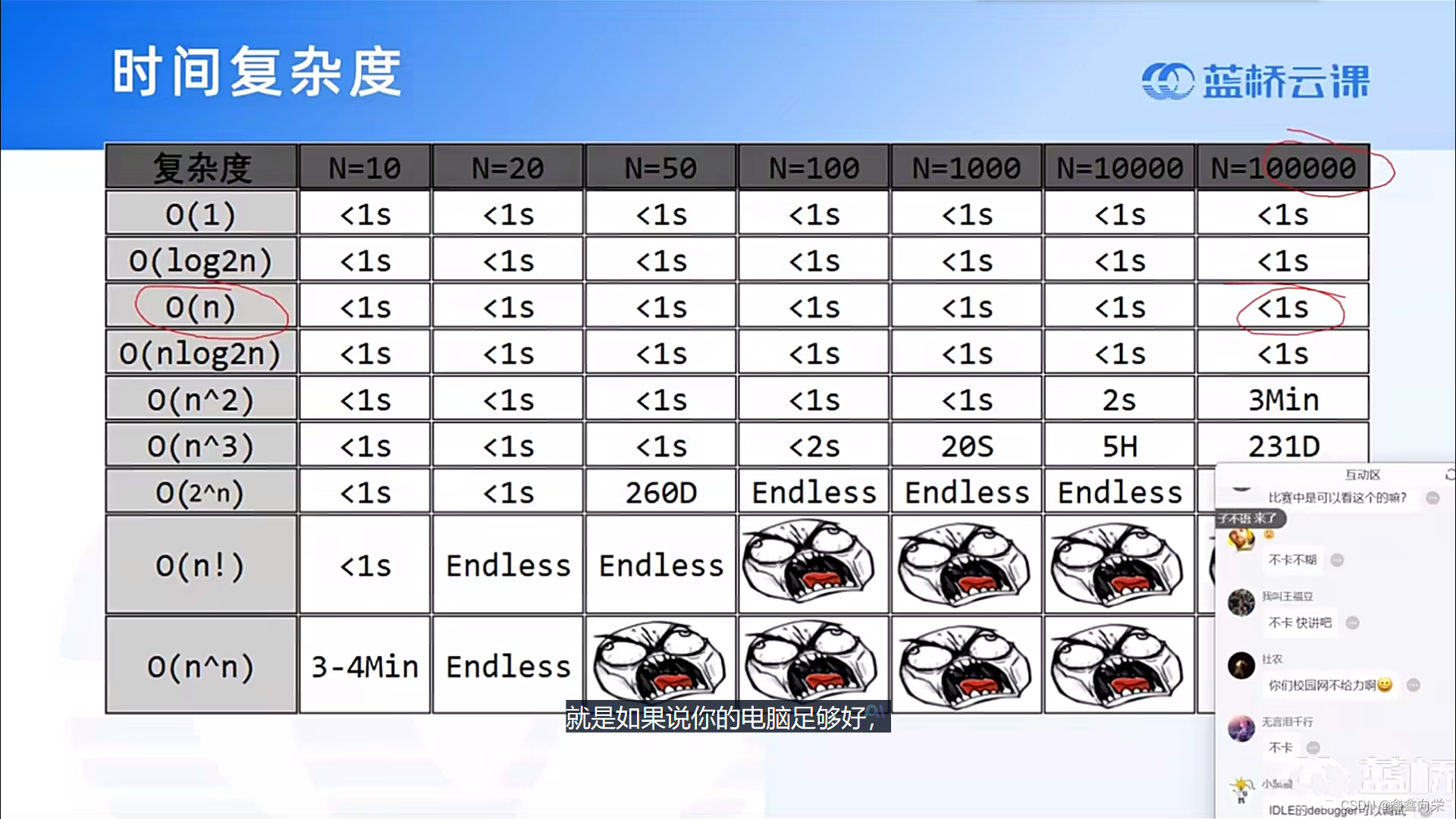 【蓝桥杯】积木