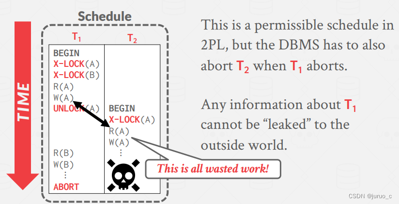 【CMU <span style='color:red;'>15</span>-445】Lecture <span style='color:red;'>16</span>: <span style='color:red;'>Two</span>-Phase Locking Concurrency Control <span style='color:red;'>学习</span><span style='color:red;'>笔记</span>