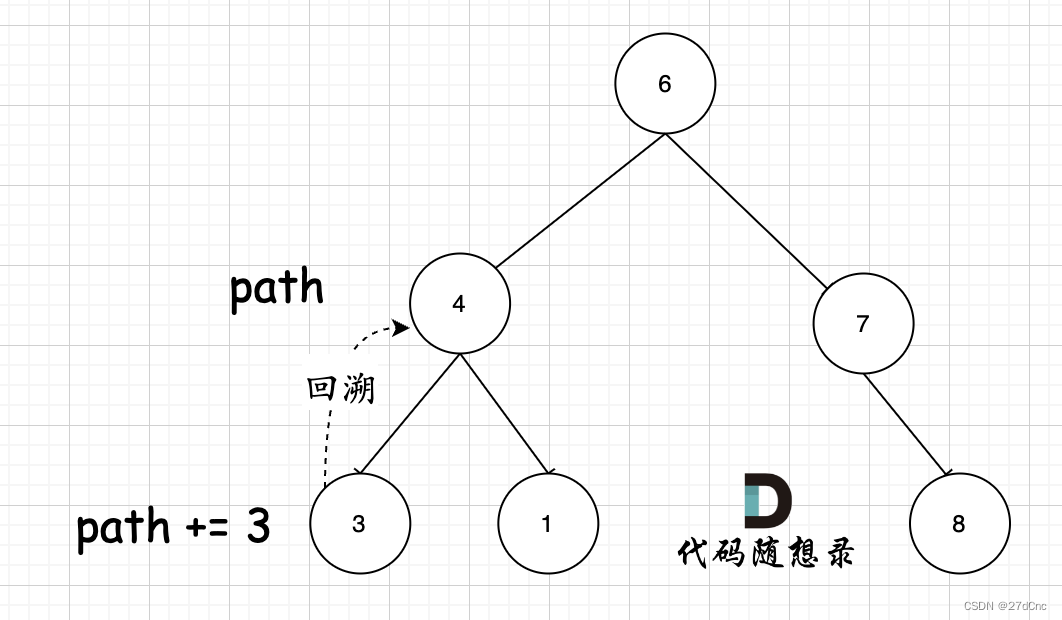 我在代码随想录|写代码Day17之二叉树-222.完全二叉树的节点个数,110.平衡二叉树,257. 二叉树的所有路径