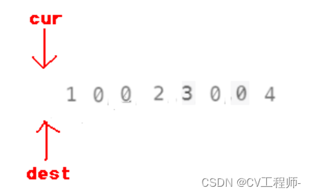 (C++)复写零--双指针法