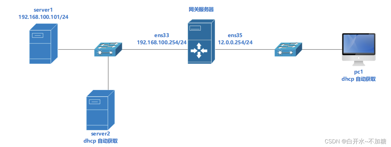 【linux网络的综合应用】补充网关服务器搭建，综合应用SNAT、DNAT转换，dhcp分配、dns分离解析，nfs网络共享以及ssh免密登录