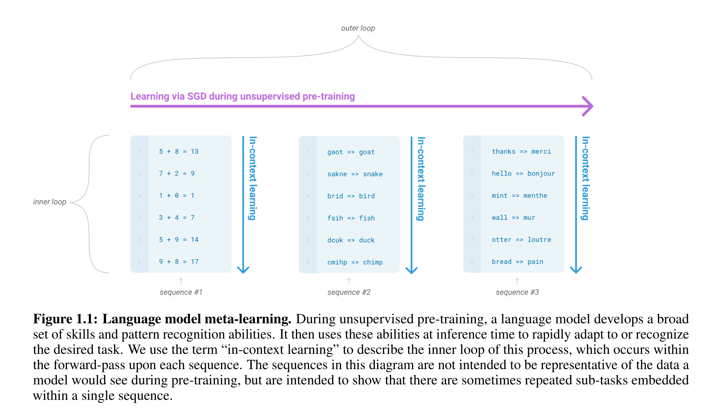 【深度学习】GPT-3，Language Models are Few-Shot Learners（一）