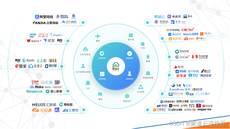 聚道云软件连接器助力生产制作行业实现数字化升级