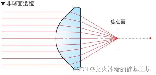 变形金刚分光镜图片