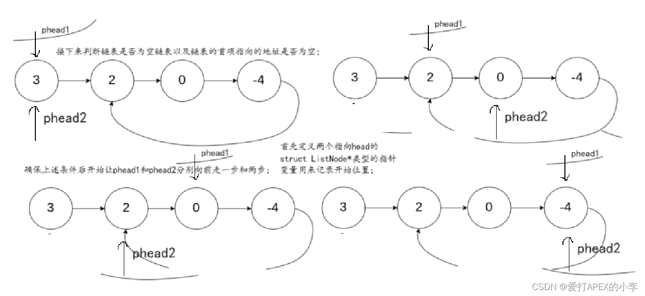 环形链表--极致的简便