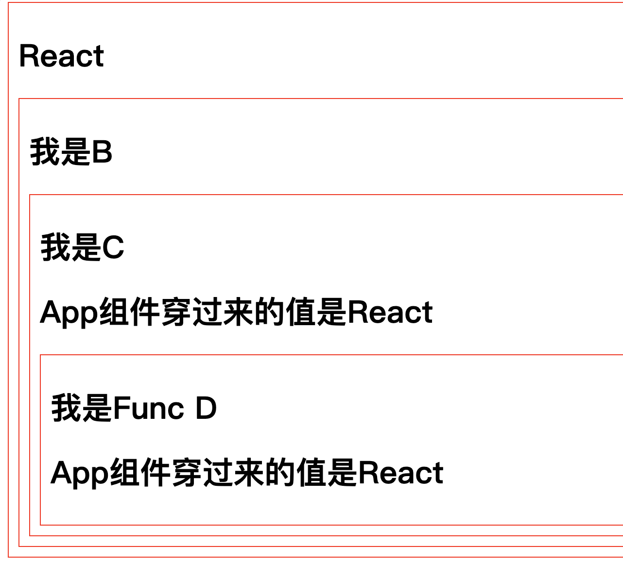 后端程序员入门react笔记（九）- react 插件使用