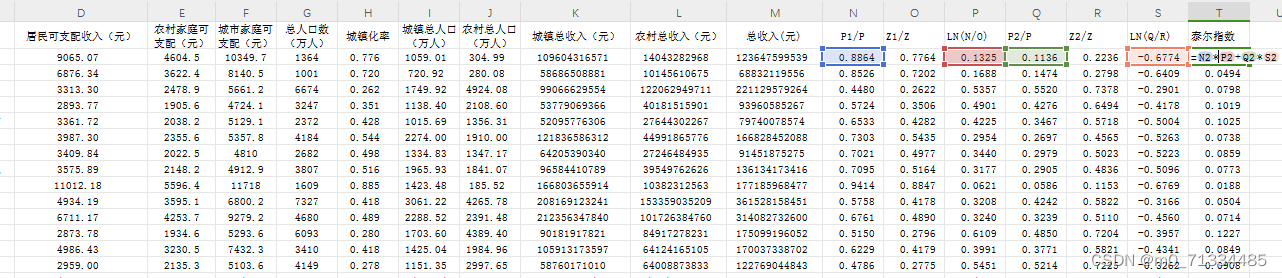 2000-2022年各省城乡收入差距泰尔指数数据（原始数据+计算过程+结果）