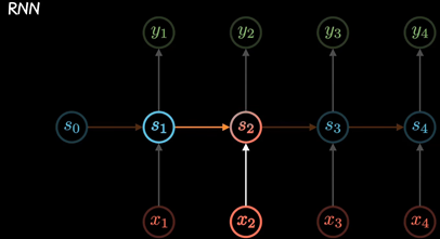 <span style='color:red;'>大</span>语言<span style='color:red;'>模型</span><span style='color:red;'>系列</span>-<span style='color:red;'>Transformer</span>