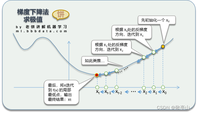 车流量监控系统