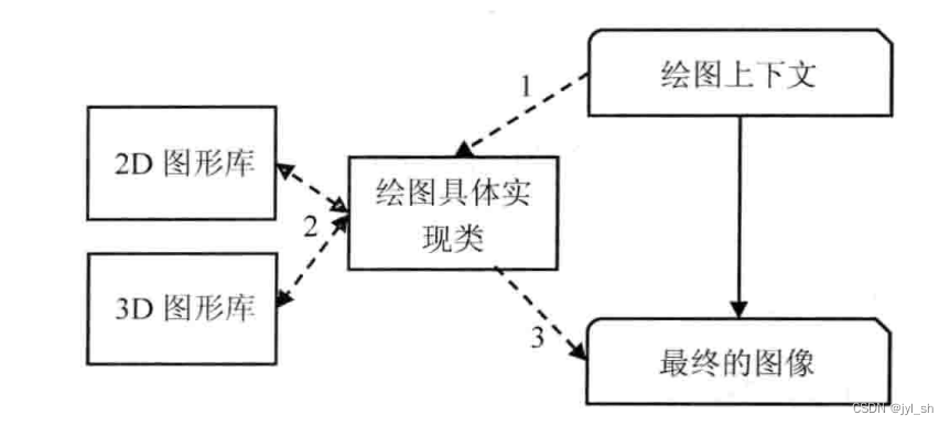 《WebKit 技术内幕》之二： HTML 网页和结构