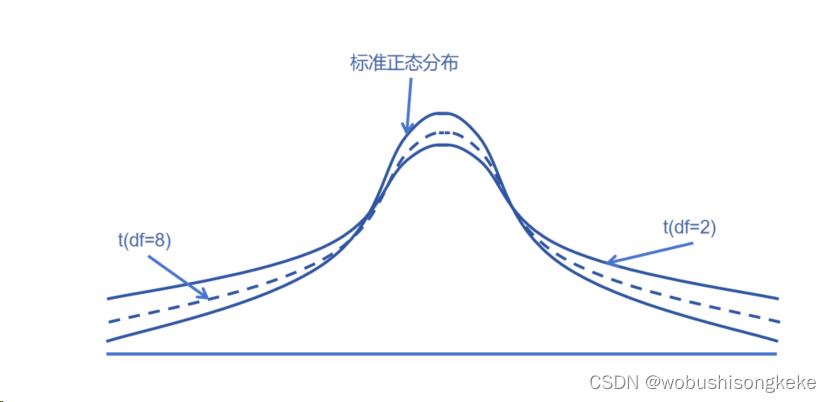 程序员学CFA——数量分析方法（四）