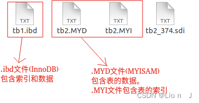 MySQL__索引