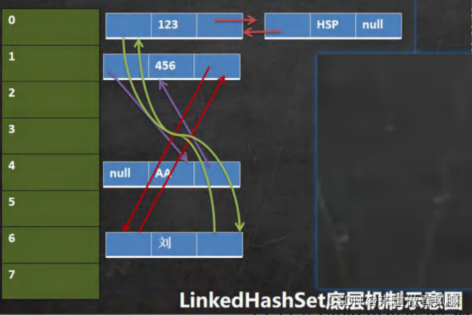 第十四章 集合（Set）