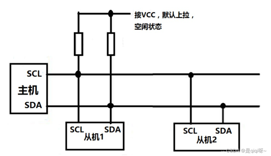 I2C通讯为什么要用开漏输出和上拉电阻？_i2c为什么要开漏-CSDN博客