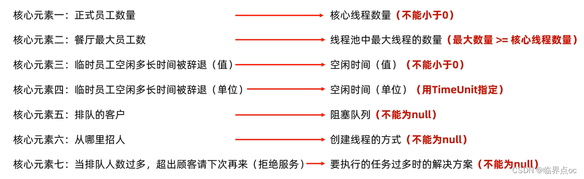 线程 和 进程详解——以Java为例