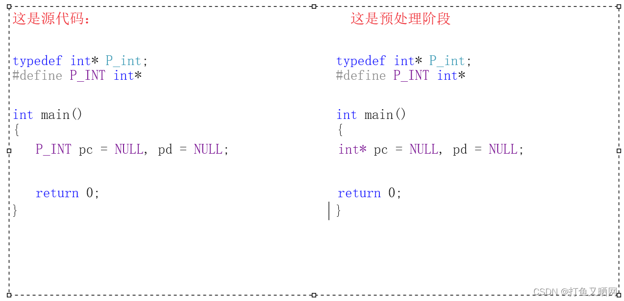 typedef