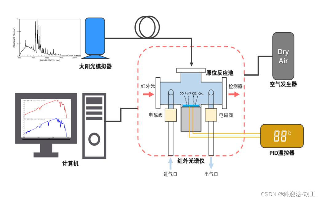 太阳能电池特性测试用太阳光模拟器24H光源