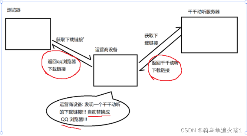 JAVAEE初阶 网络编程(十二)