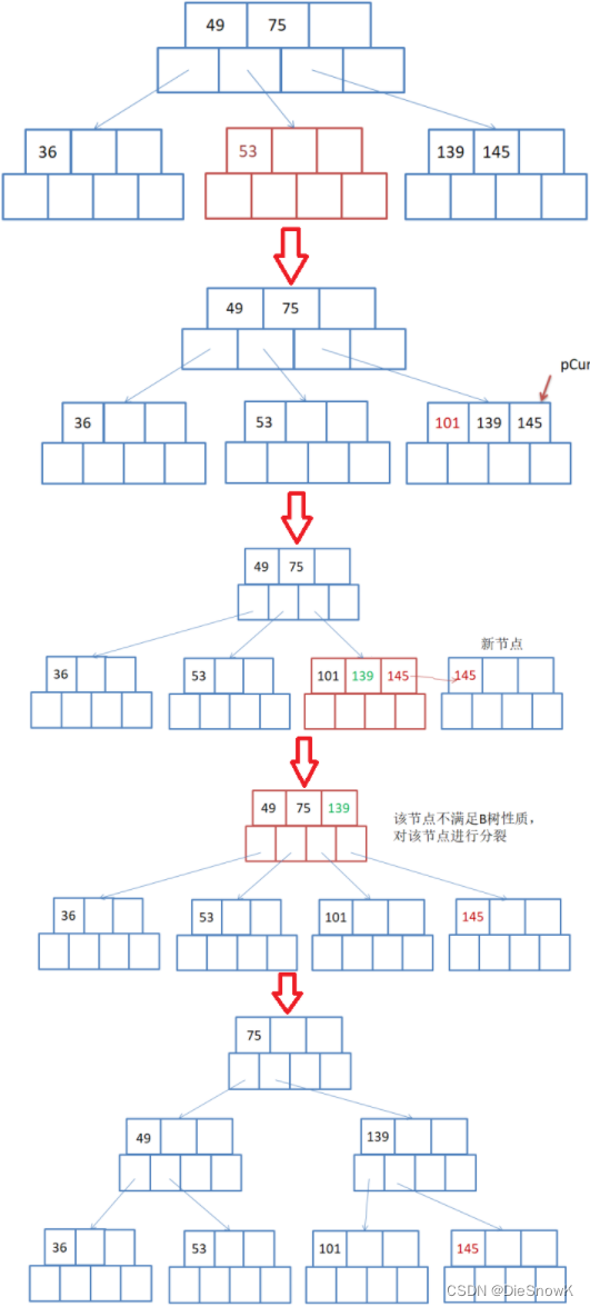 [C++][数据结构][B-树][上]详细讲解