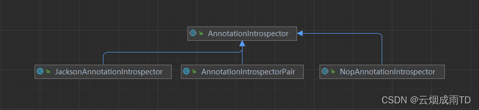 Jackson 2.x 系列【23】注解内省 AnnotationIntrospector